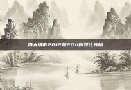 特大城市2012与2011的对比分析
